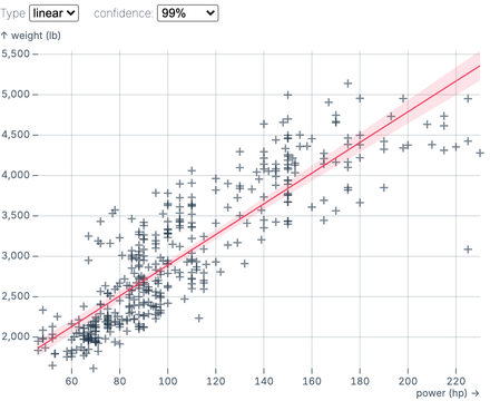 Regression scatterplot
